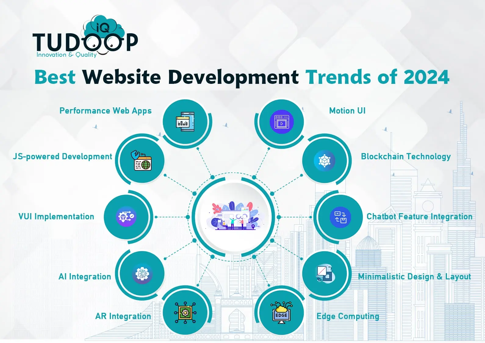 Best Website Development Trends